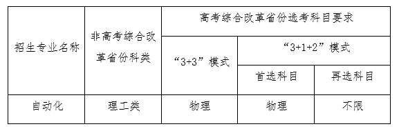 东北大学强基计划招生专业名单