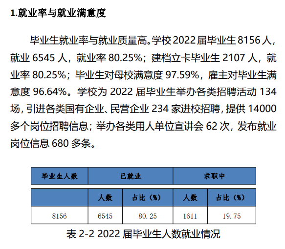 广西理工职业技术学院专业就业率