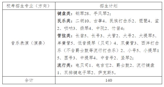2024广西艺术学院本科招生简章