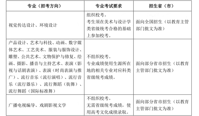 上海视觉艺术学院(2024)艺术类专业招生简章