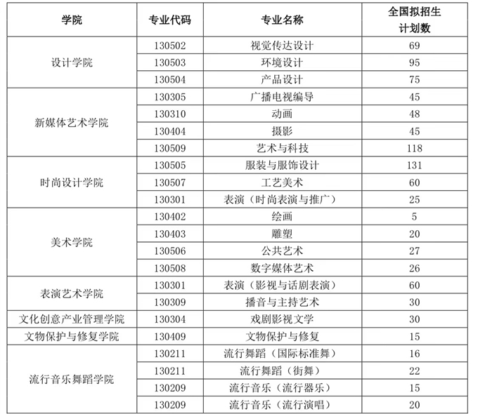 上海视觉艺术学院(2024)艺术类专业招生简章