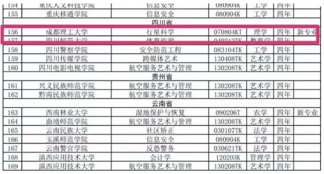成都理工大学行星科学专业