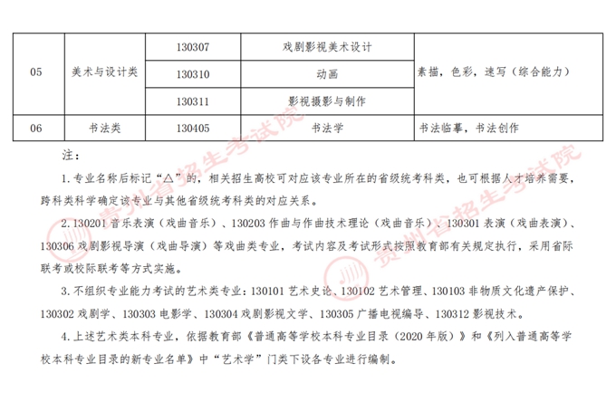 贵州艺术类本科招生专业与全省统考科类对应关系表