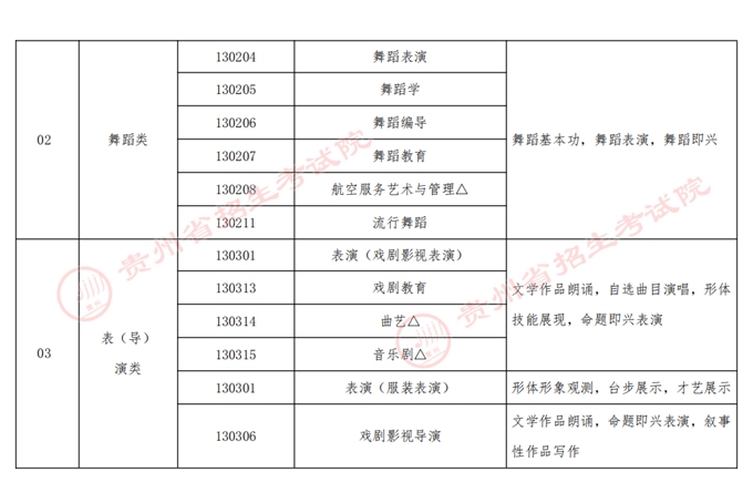 贵州艺术类本科招生专业与全省统考科类对应关系表