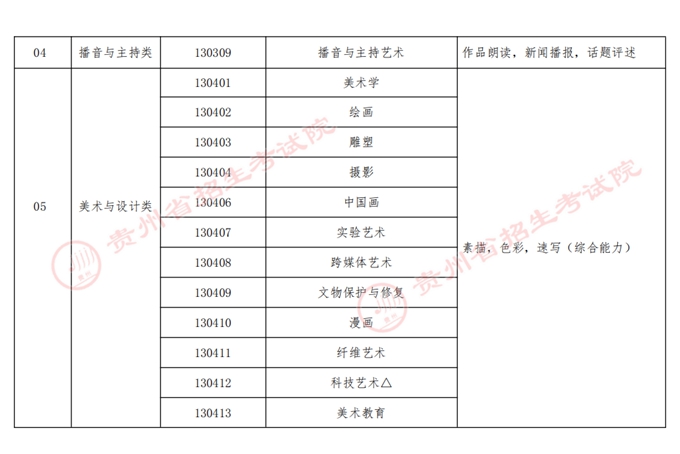 贵州艺术类本科招生专业与全省统考科类对应关系表