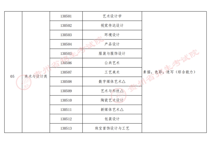 贵州艺术类本科招生专业与全省统考科类对应关系表