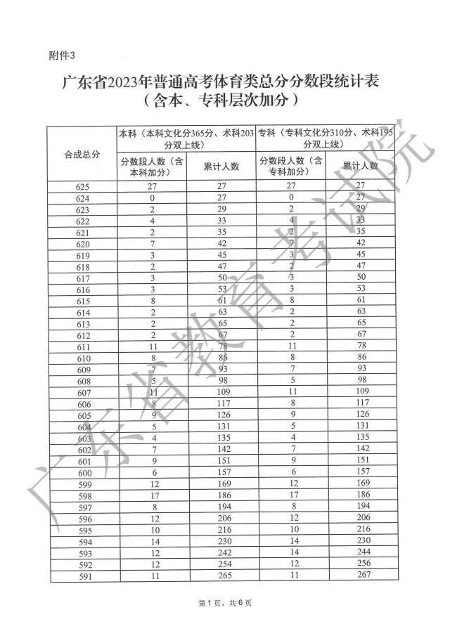 2023广东高考一分一段表在线查询