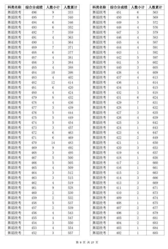 浙江2023年高考分数线一分一段表
