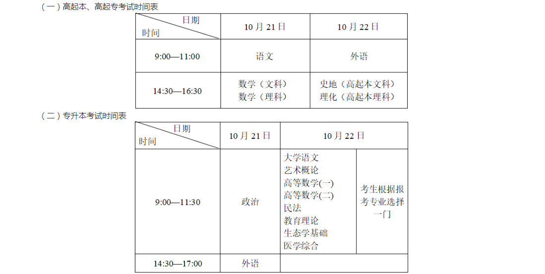 浙江宁波2023成人高考有3.8万考生参加