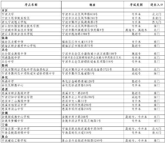 浙江宁波2023成人高考有3.8万考生参加