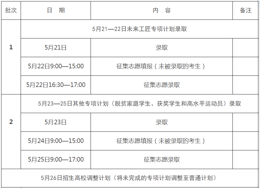 2023年江西省统招专升本考试录取结果查询时间