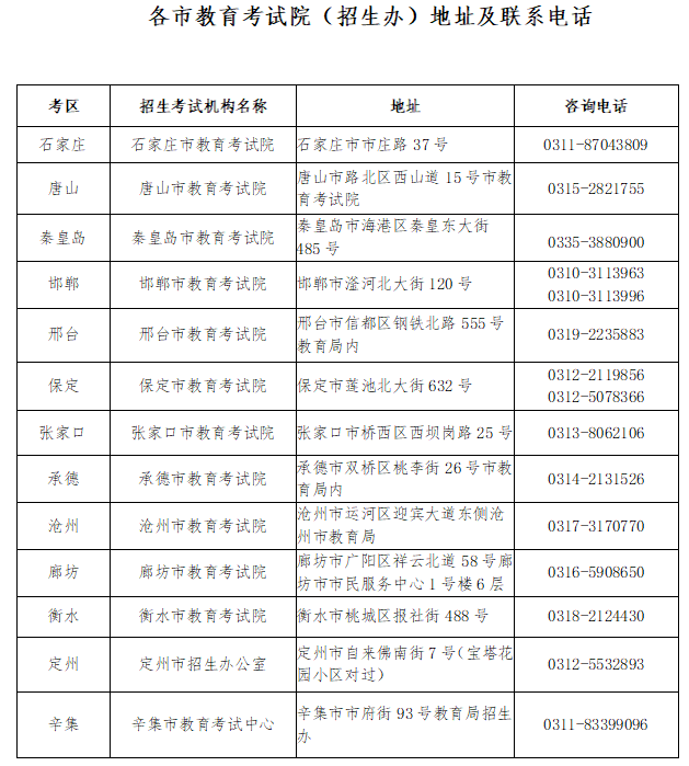 2023年河北省普通专升本考试成绩复核办法公布
