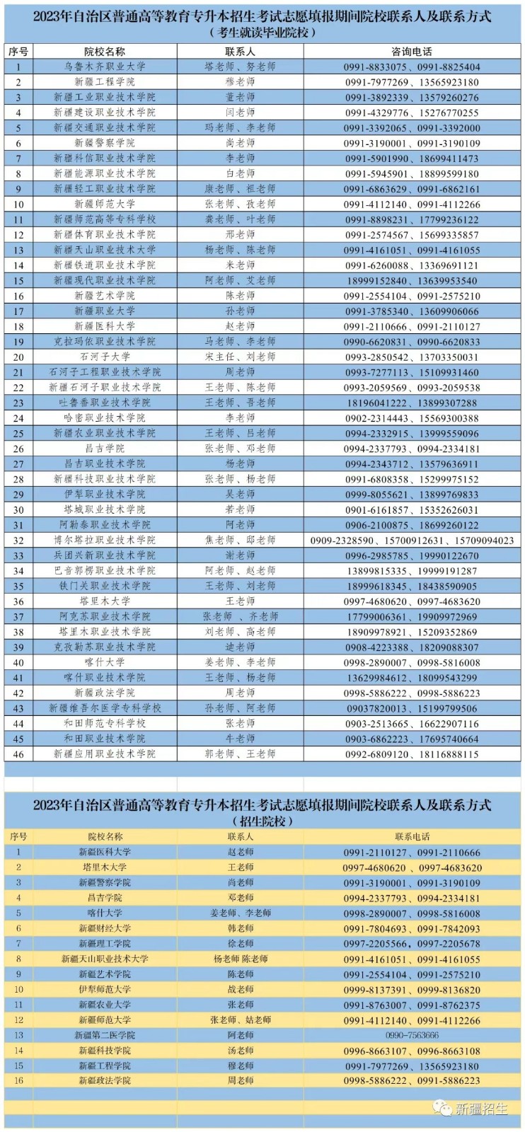 2023新疆专升本招生考试填报志愿什么时候