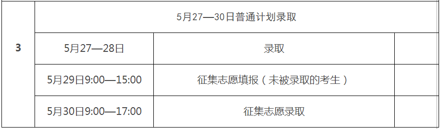 2023年江西省统招专升本考试录取结果查询时间