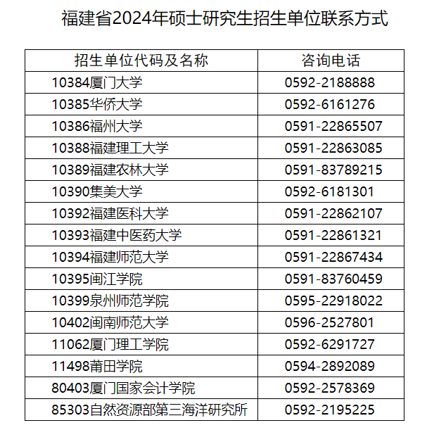 福建2024考研成绩查询时间
