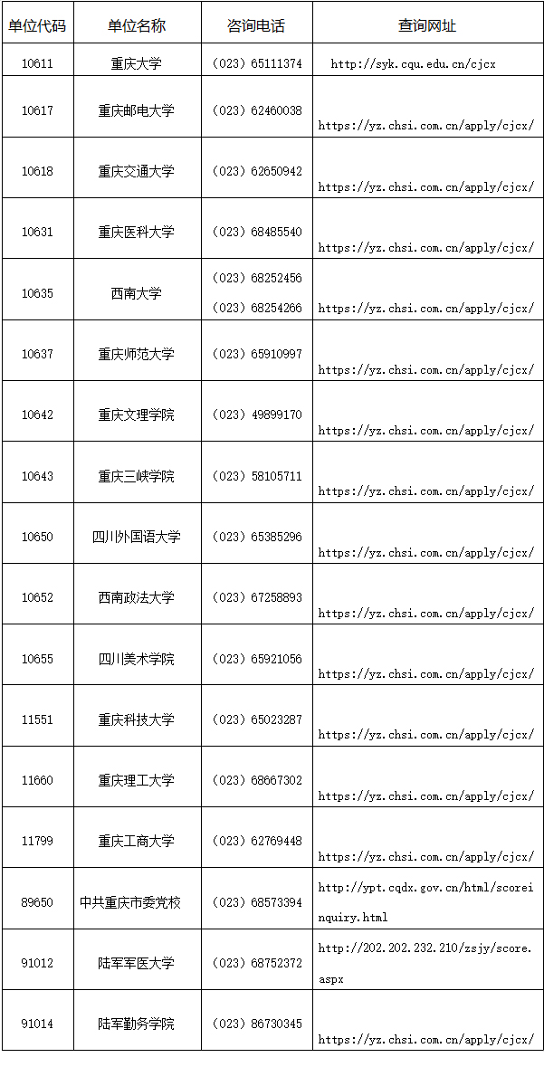 2024重庆考研成绩查分时间