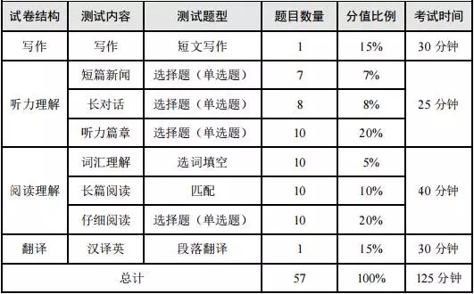 贵州2023上半年英语四六级报名时间