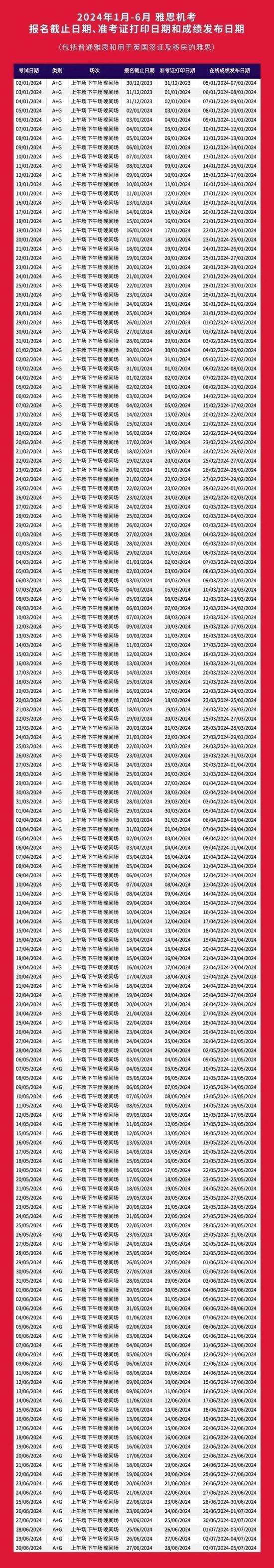 2024上半年雅思考试日期开放预约
