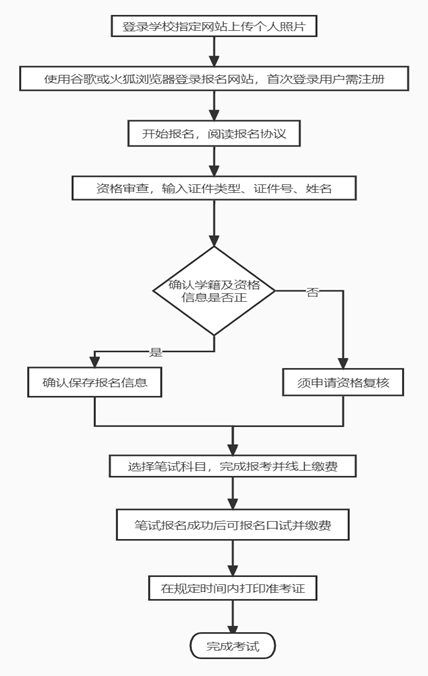 2023下半年英语六级什么时候报名