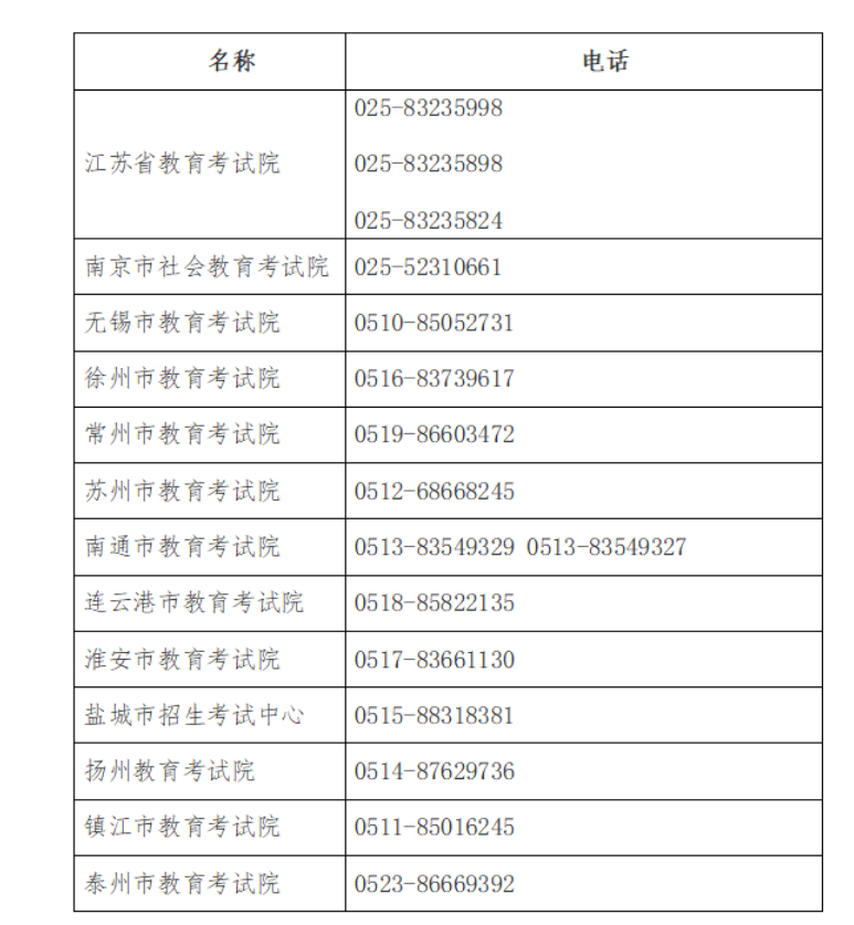 2023年下半年江苏全国英语等级考试(PETS)考试时间及报名注意事项