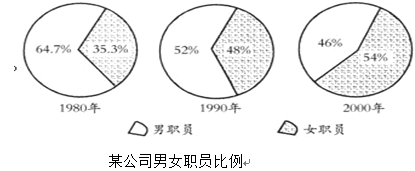 高职单招历年考试真题