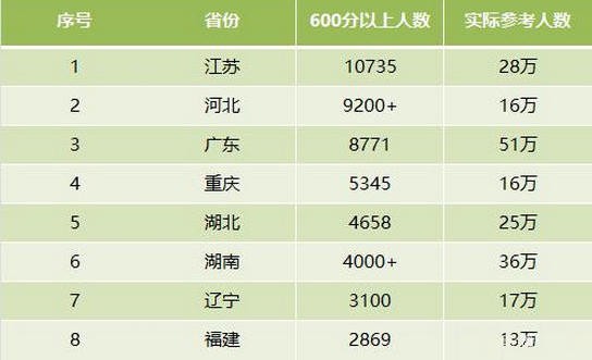 高考八省联考省份