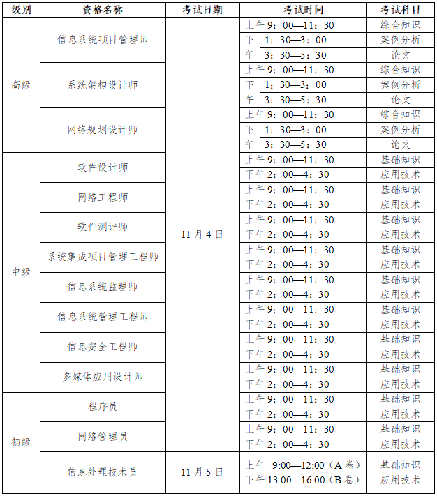 2023下半年贵州软考考试具体时间