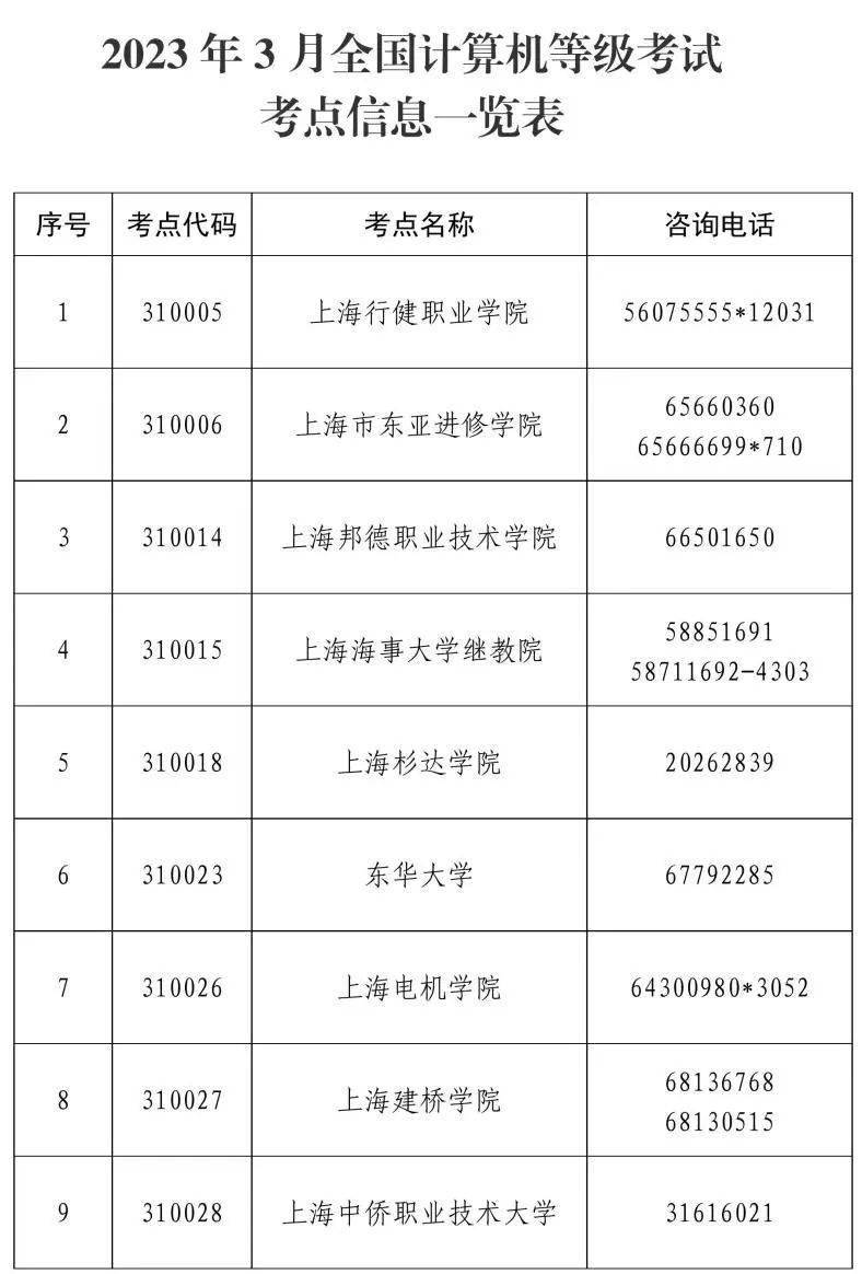 2023年3月全国计算机等级考试成绩已开通查询