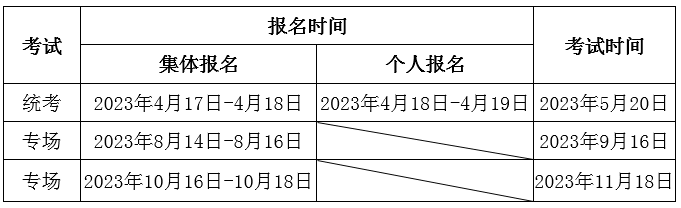 2023期货从业资格考试网上报名流程图