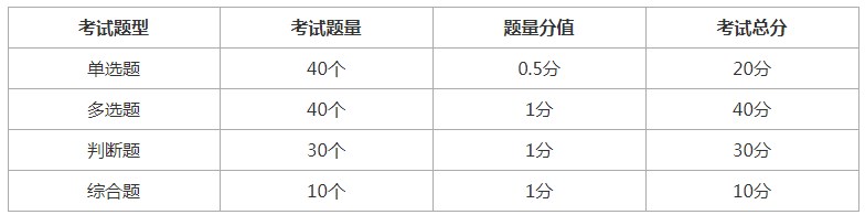 证券从业资格考试时间2023