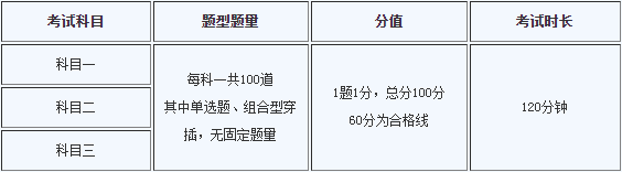 2023年基金从业资格证报名及考试时间