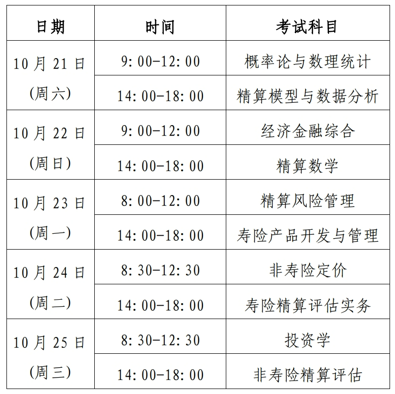 2023年中国精算师考试时间及科目