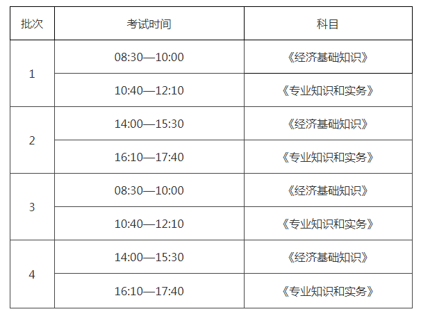 2023年中级经济师考试时间几月几日举行