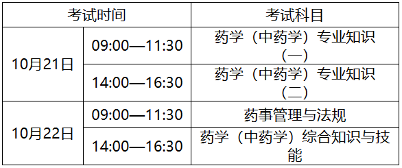青海执业药师2023缴费截止时间