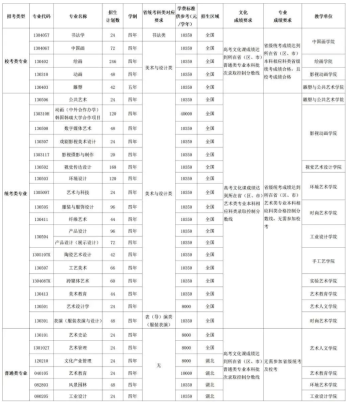 湖北美术学院艺术类校考专业招生计划2024