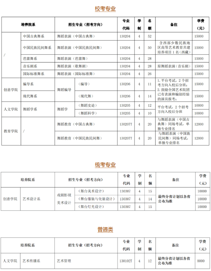 北京舞蹈学院艺术类校考招生计划