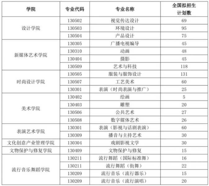 2024年上海视觉艺术学院艺术类校考招生计划
