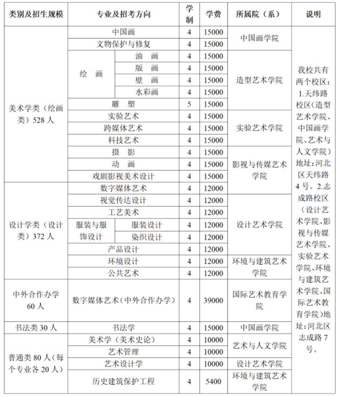 天津美术学院2024艺术类校考专业招生简章