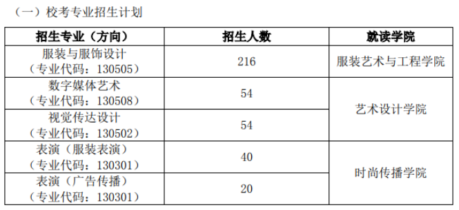 北京服装学院2024年艺术类各校考专业招多少人