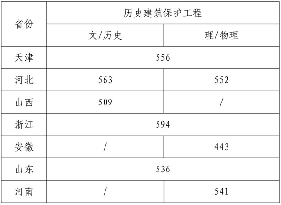 天津美术学院2024艺术类校考专业招生简章