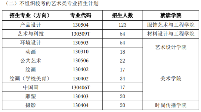 北京服装学院2024年艺术类各校考专业招多少人