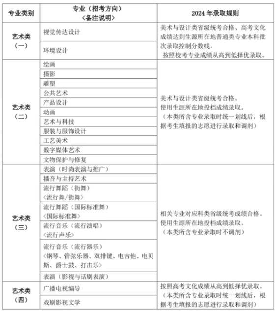 2024年上海视觉艺术学院艺术类校考招生计划