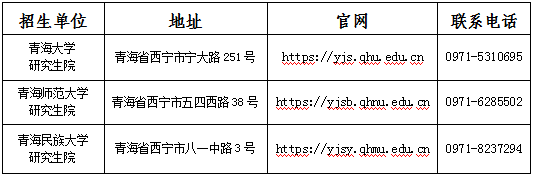 2024青海考研出分时间