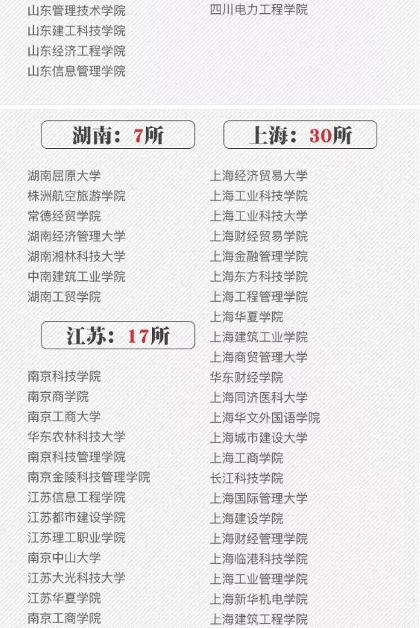 全国392所野鸡大学名单