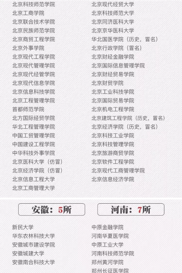 全国392所野鸡大学名单