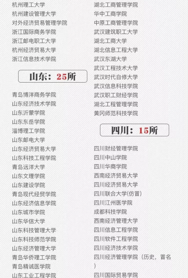 全国392所野鸡大学名单