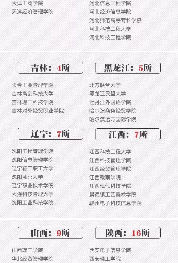 全国392所野鸡大学名单