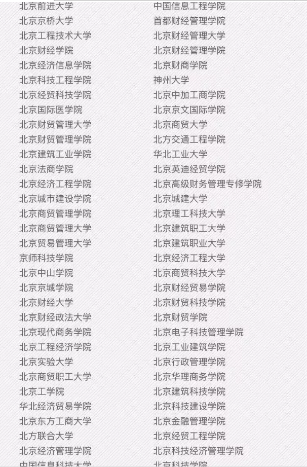 全国392所野鸡大学名单