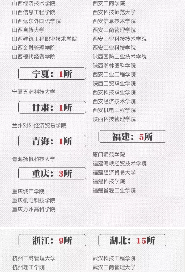 全国392所野鸡大学名单
