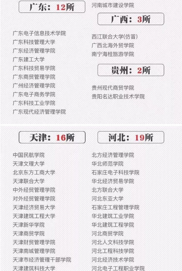 全国392所野鸡大学名单